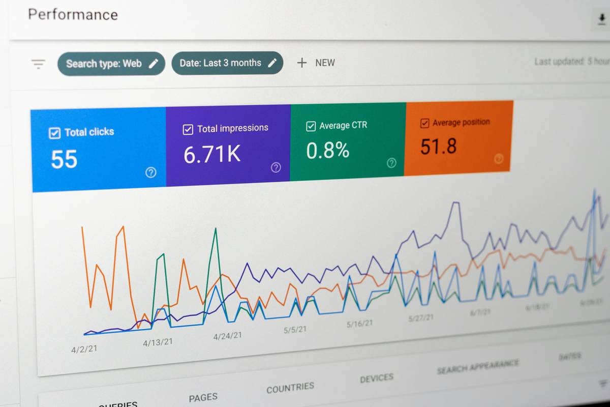 Google Search Console statistics of a blog.